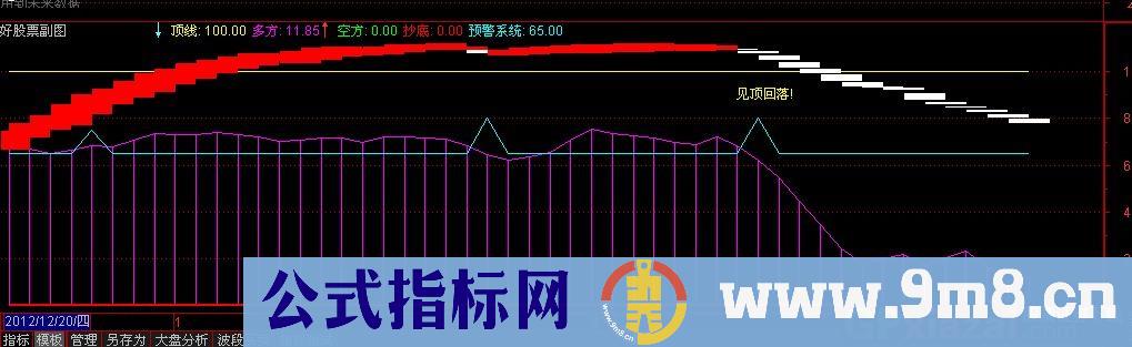 实战看盘公式 源码