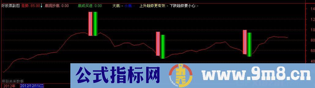 泣血抄底公式 源码