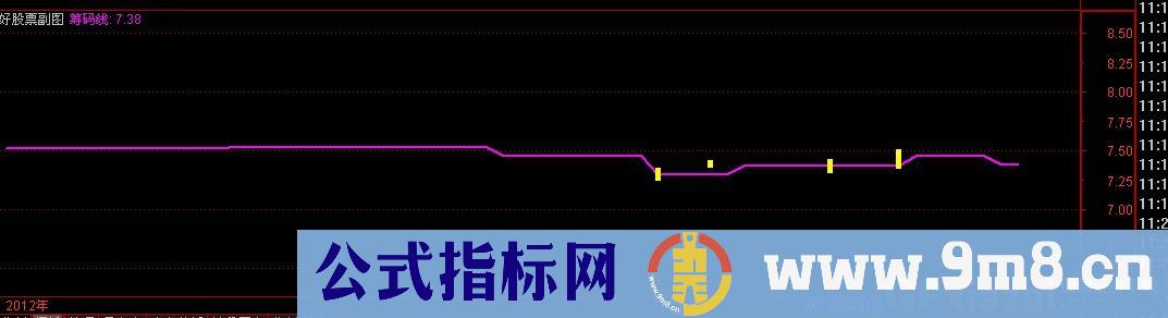 筹码移动公式 源码