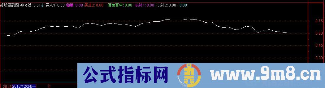 出击止赢公式 源码