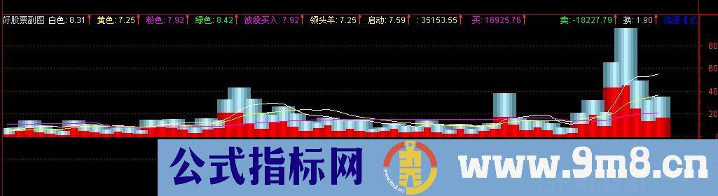 立体买卖量公式 源码