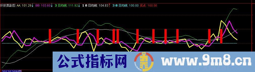 简单乖离公式 源码