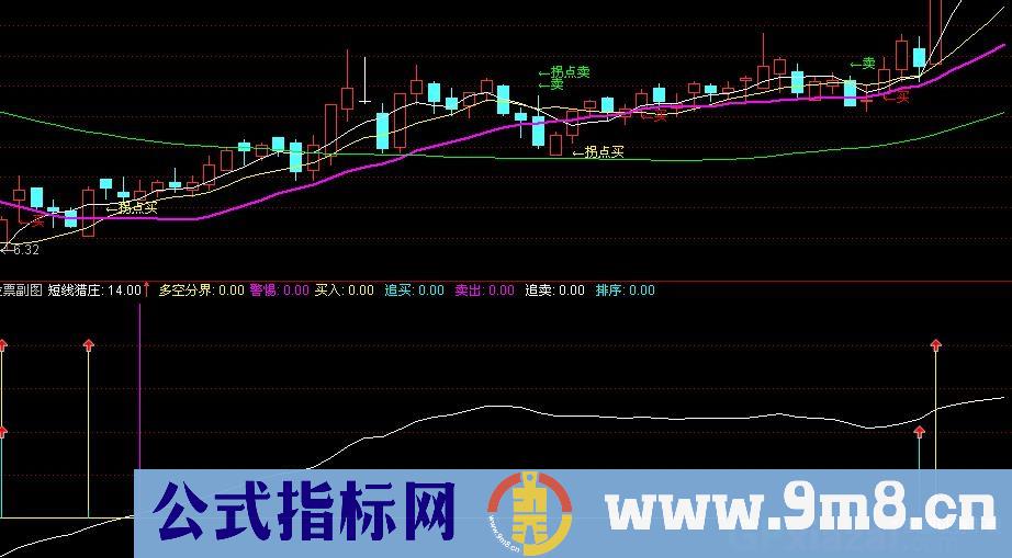 短线猎庄公式 源码