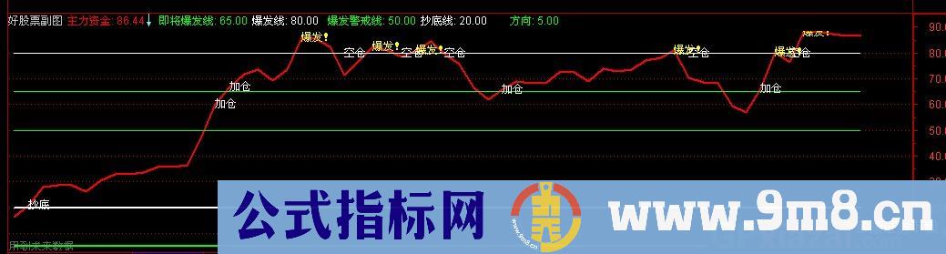 主力资金波段公式 源码