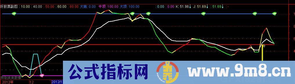KJ顶底公式 源码