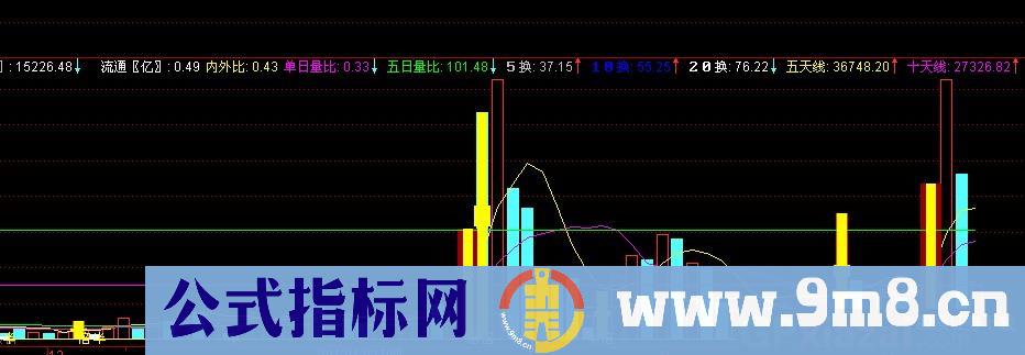 倍量柱公式 源码