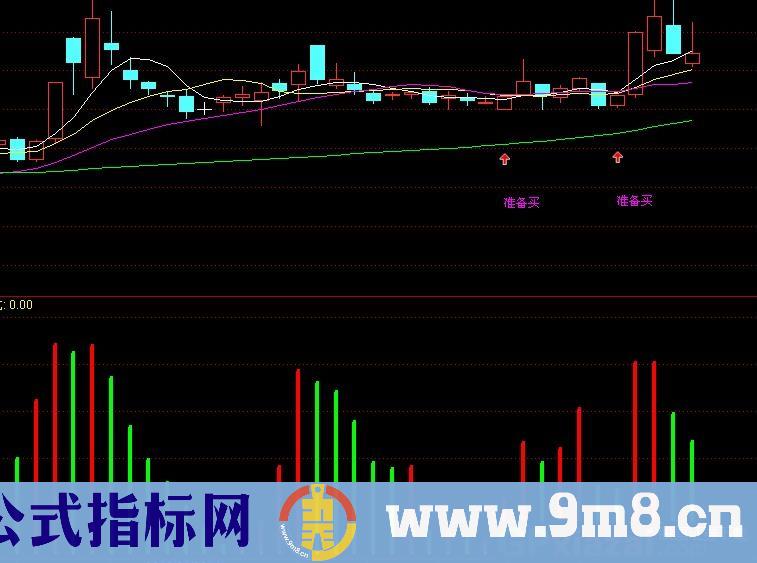 仙人指底公式 源码