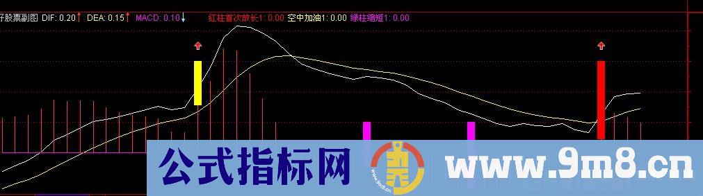 MACD看盘公式 源码
