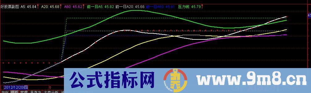 预测大趋势主图公式 源码