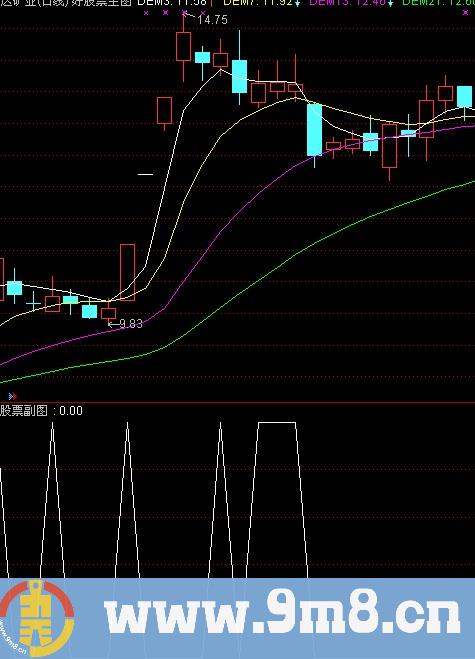 回调介入选股公式 源码