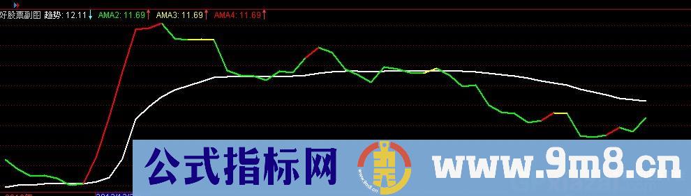 看色短线操盘公式 源码