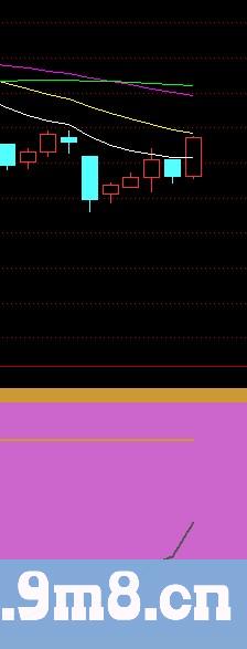 盘顶预警公式 源码