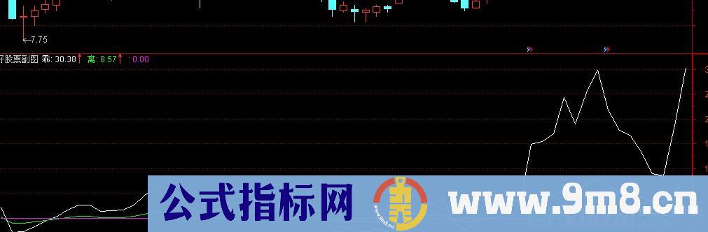 动态乖离公式 源码