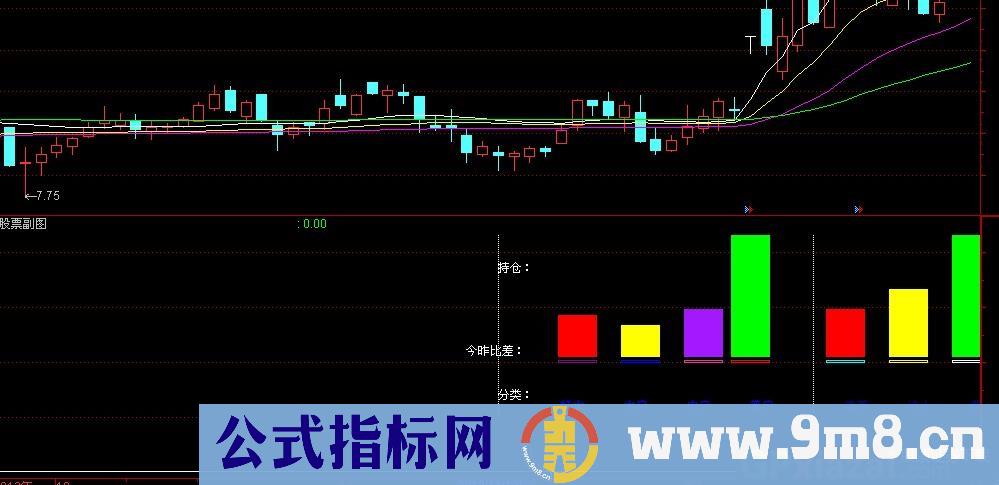 区间进出公式 源码