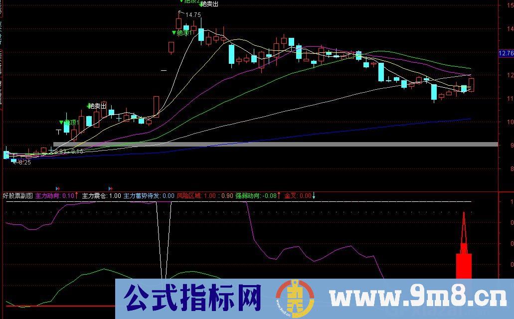 剑魔公式 源码