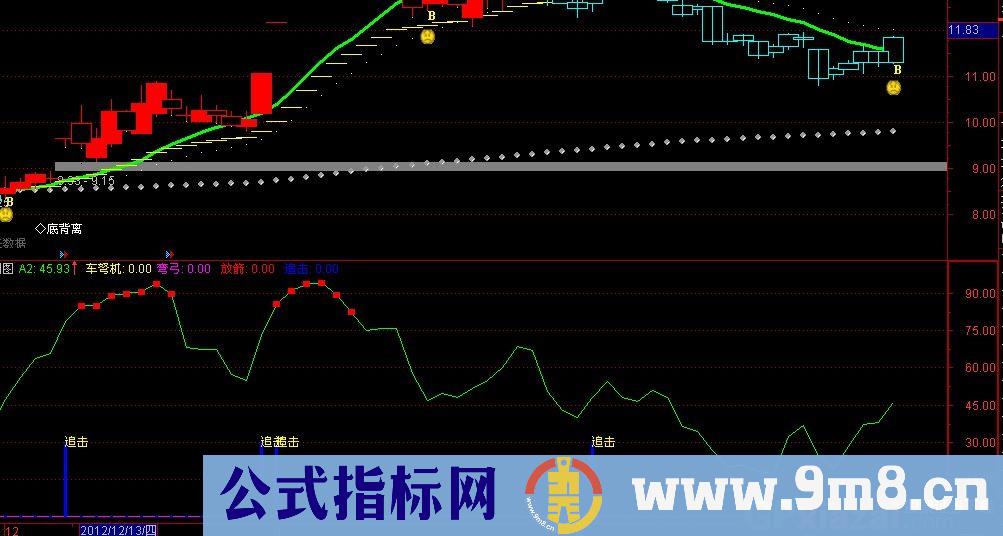 绝对稳赚公式 源码