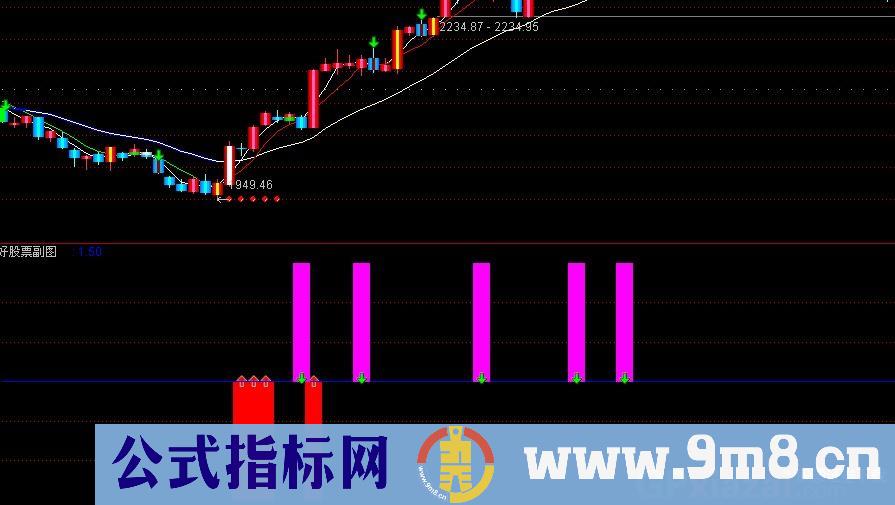 急速买卖公式 源码