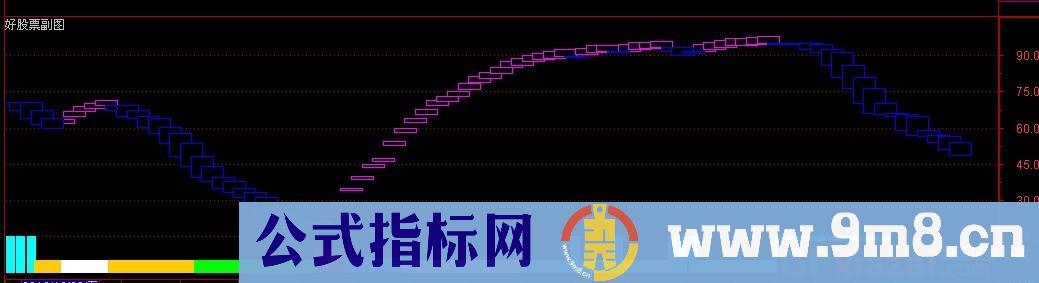 察颜观色公式 源码