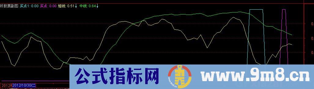 战赢分析公式 源码