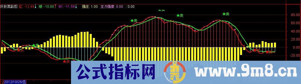 战赢多空公式 源码