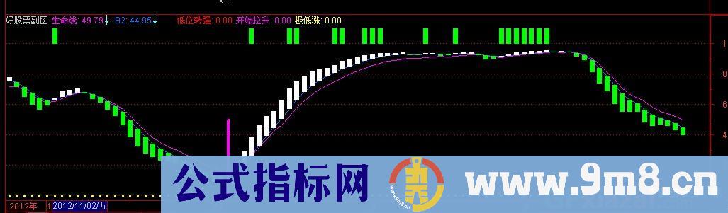 战赢测底公式 源码