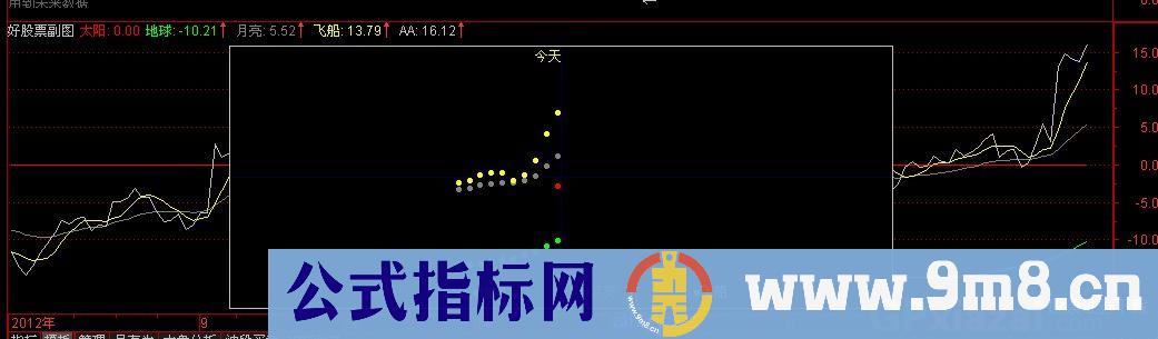 日月星辰公式 源码