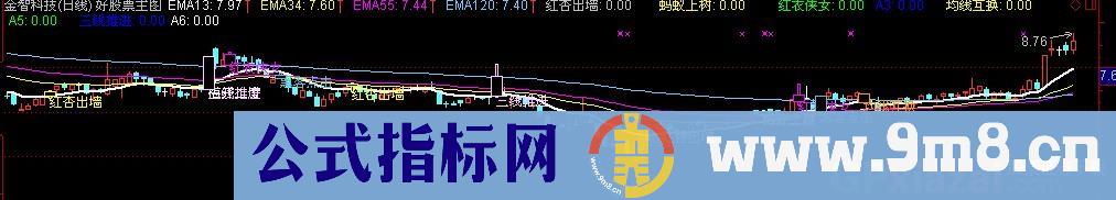EMA超强均线主图公式 源码
