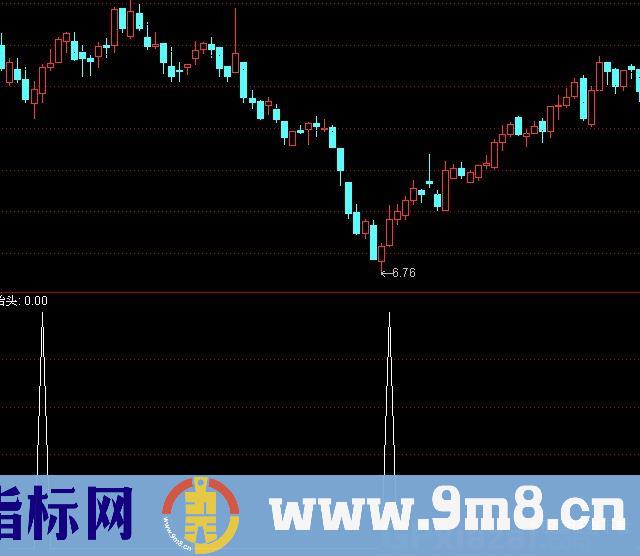 龙抬头选股公式 源码