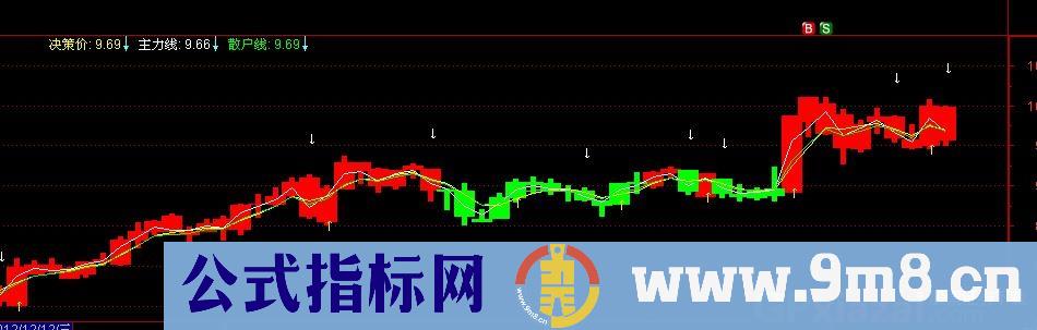 绝密公式 源码