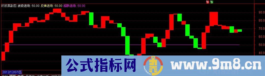 波段买入公式 源码