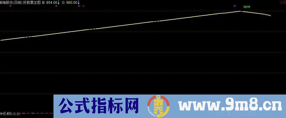 战神出击主图公式 源码
