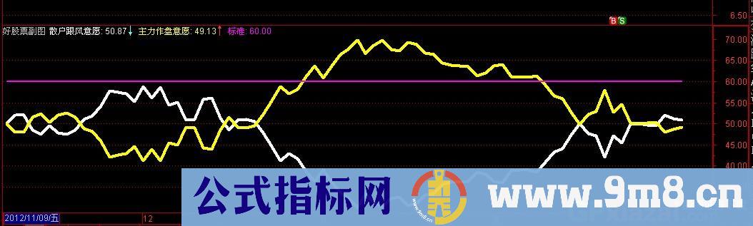 谁在作多公式 源码