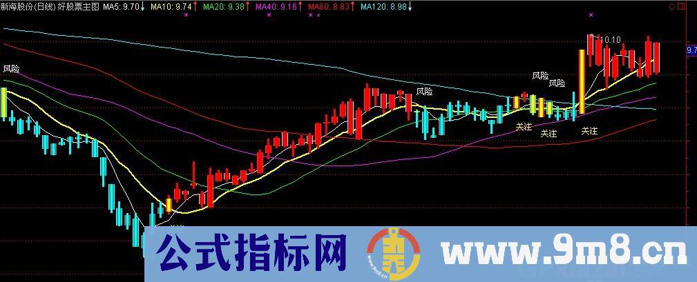 波段首选主图公式 源码