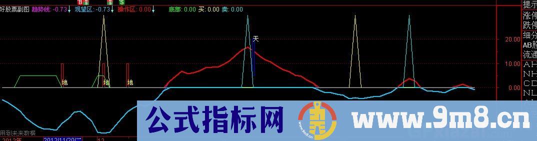 趋势定输赢公式 源码