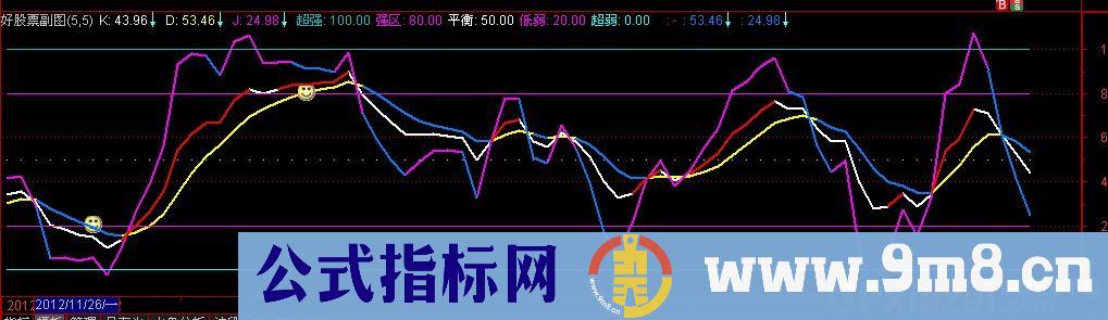 奇妙KDJ公式 源码