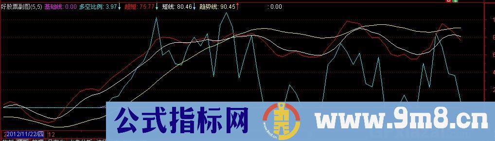 测顶探底公式 源码