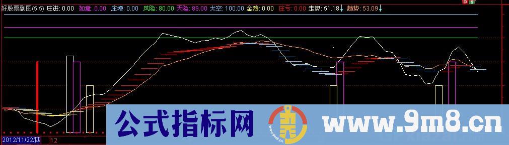 如意金箍棒公式 源码