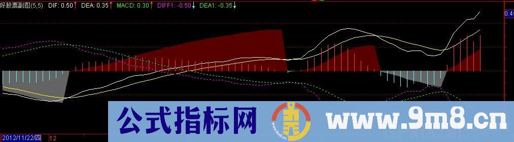 双向背离公式 源码