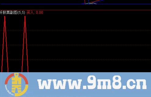 东方不绿公式 源码