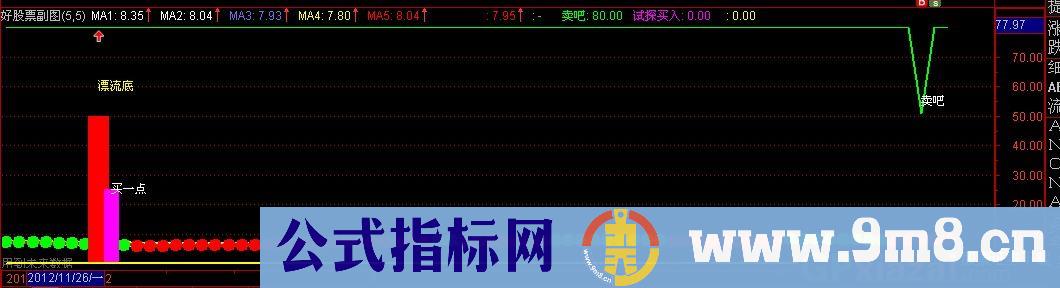未来不是梦公式 源码