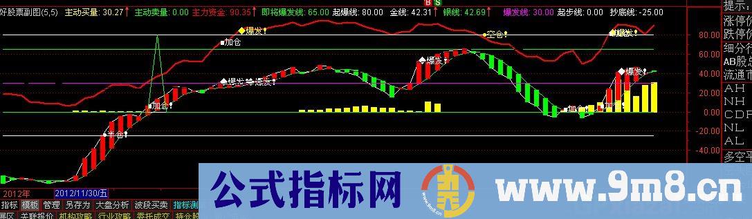 涌动资金公式 源码