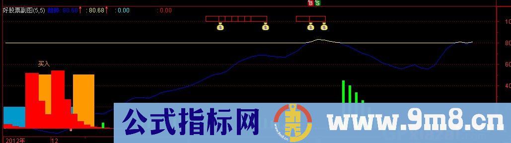 大闹火焰山公式 源码