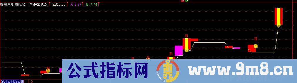 不破买入公式 源码