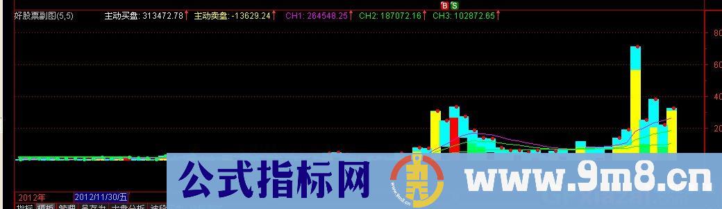 形态量公式 源码