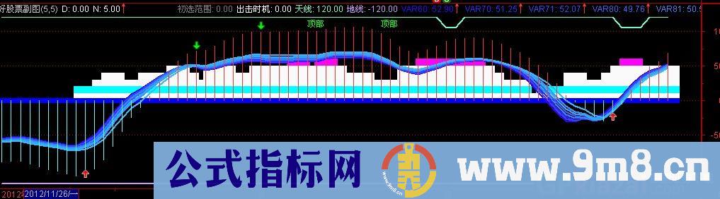 股市振荡波公式 源码