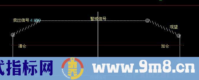 通达信逆时钟八角图指标公式
