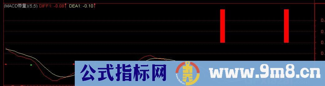 通达信MACD带量指标公式
