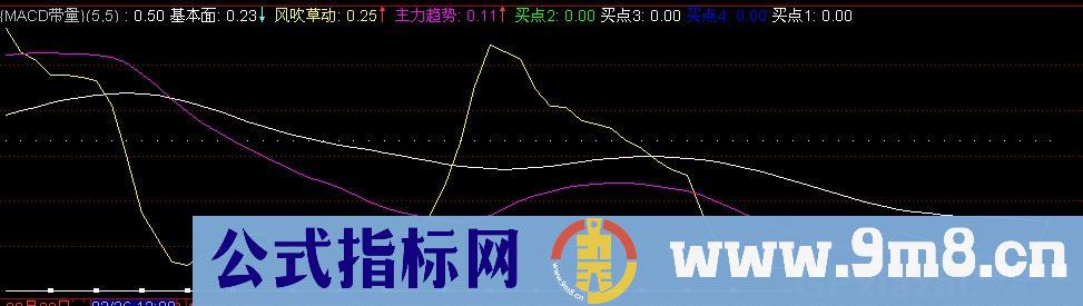 通达信耀锋看盘指标公式