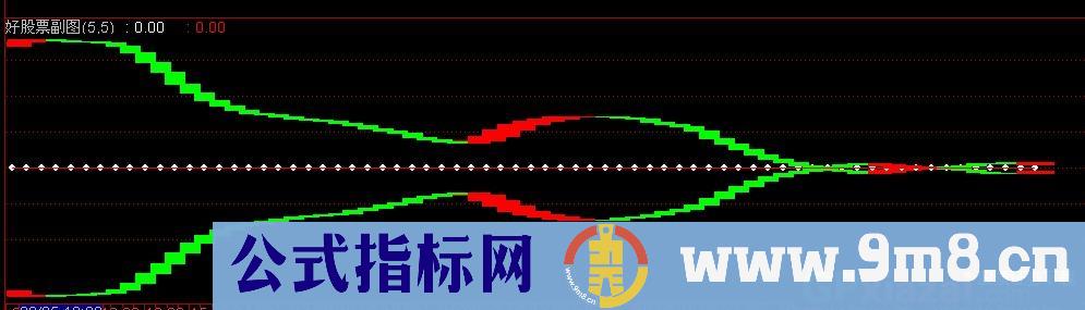 通达信天作之合指标公式
