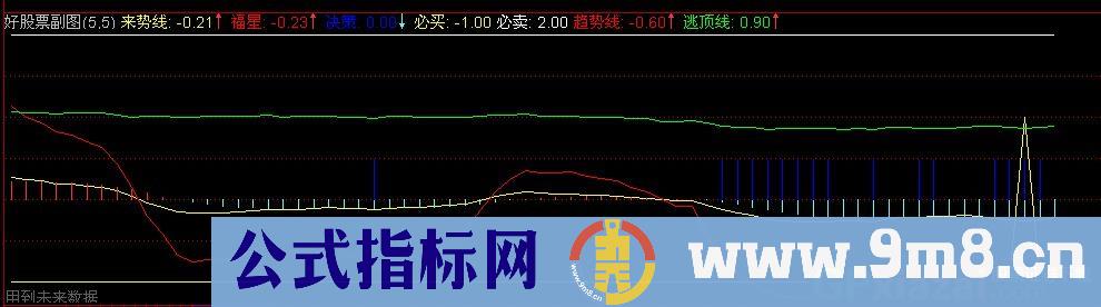 通达信顶底买卖点指标公式
